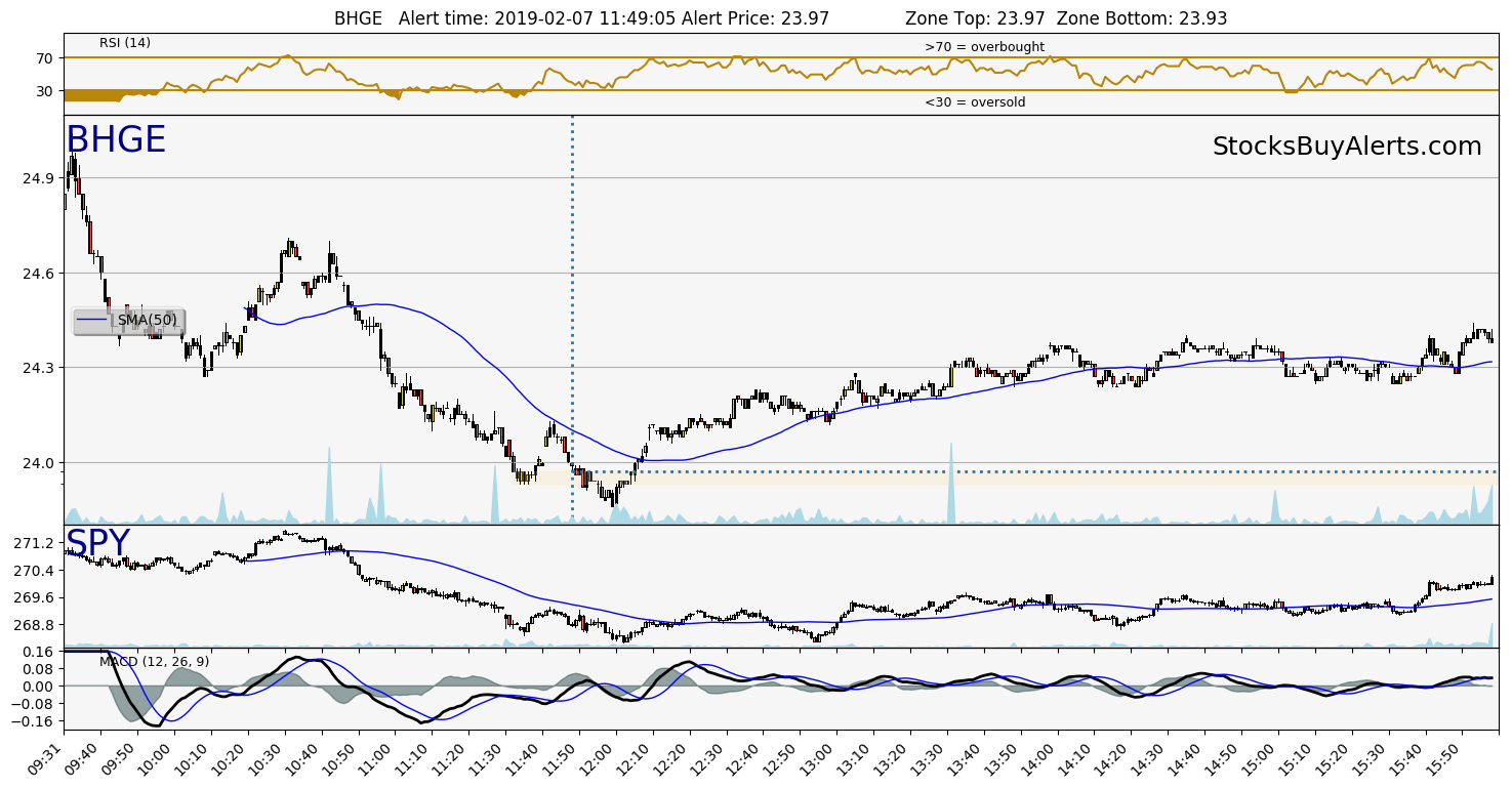 Day Trading Alert BHGEon Thursday, February 07, 2019