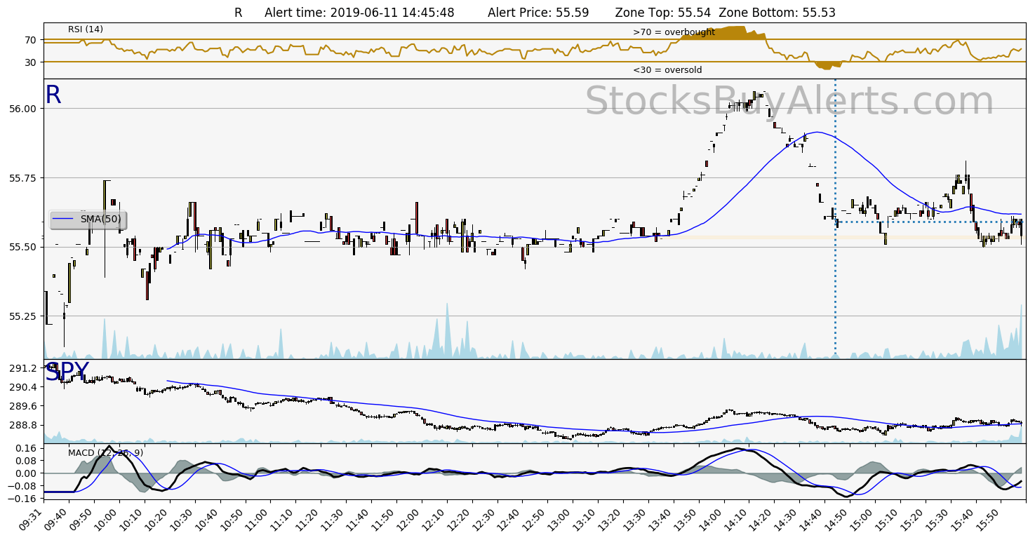 Day Trading Alert Ron Tuesday, June 11, 2019