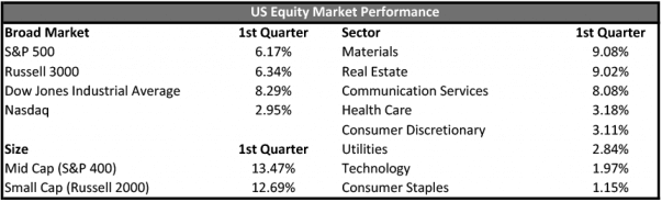 US-Equity-Market-Performance